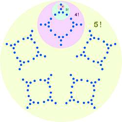 Binomial Probability