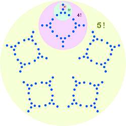 Binomial Probability