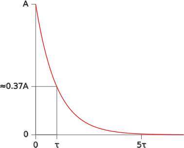 Function Graph