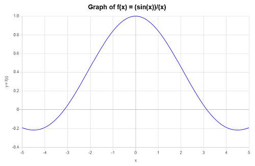 Graph Calculator Example