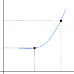 Average Rate of Change Calculator