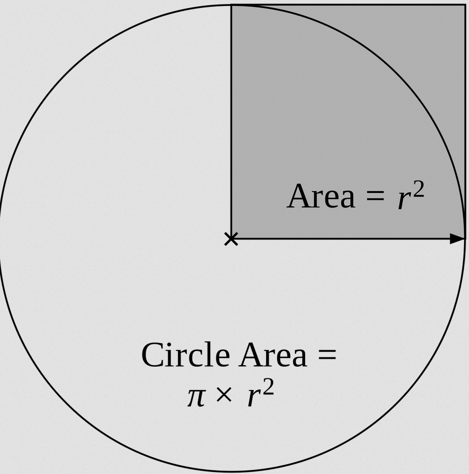 Calculate Area and Perimeter of a Circle