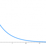 Exponential Function Calculator