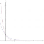 Half Life Calculator