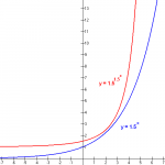 Exponential Growth Calculator