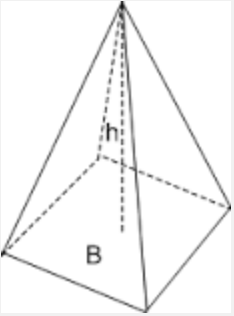 Area and Volume of a Pyramid Area and Volume of a Pyramid