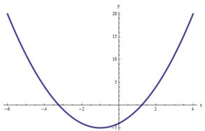 Quadratic Equation Solver with Steps