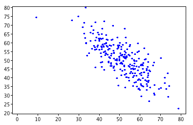 Adjusted R Squared Calculator for Multiple Regression
