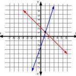 System of Equations Solver