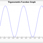 Trigonometric Function Grapher