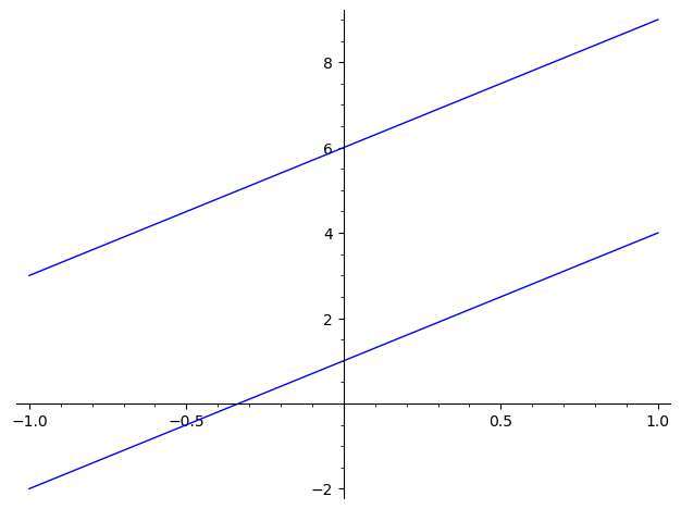 Parallel Lines Calculator