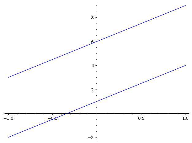 Parallel Lines Calculator