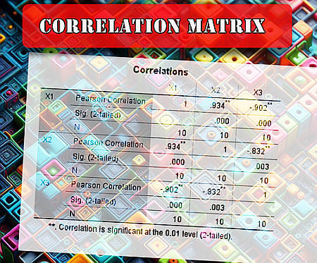 Correlation Matrix