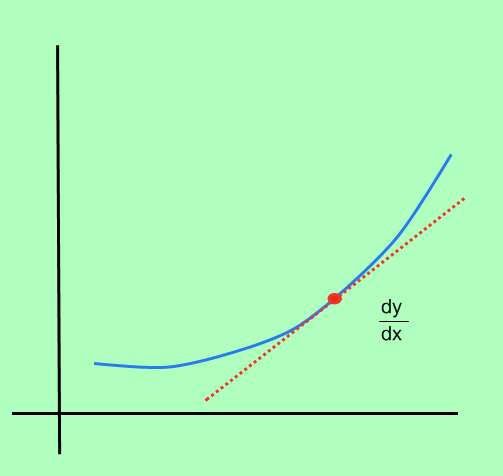 Derivative Calculator