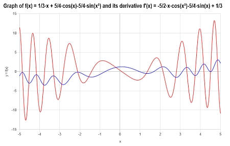 Differentiation Calculator