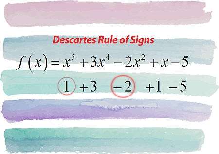 Descartes Rule of Signs