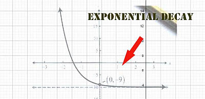 Exponential Decay