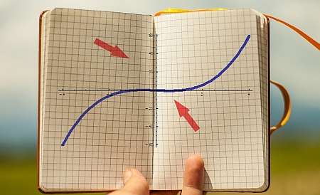 Factoring Calculator
