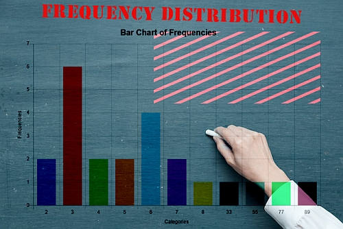 Frequency Table Calculator