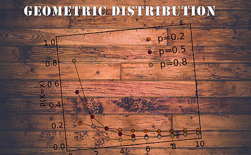 Geometric probability