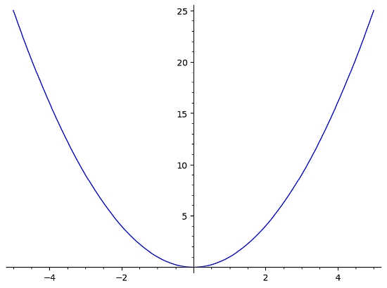 Horizontal Line Test Example