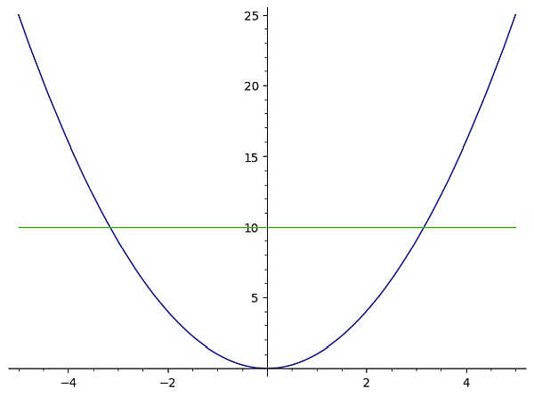 Horizontal Line Test Fail