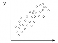 Covariance Calculator