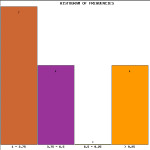 Frequency Table Calculator