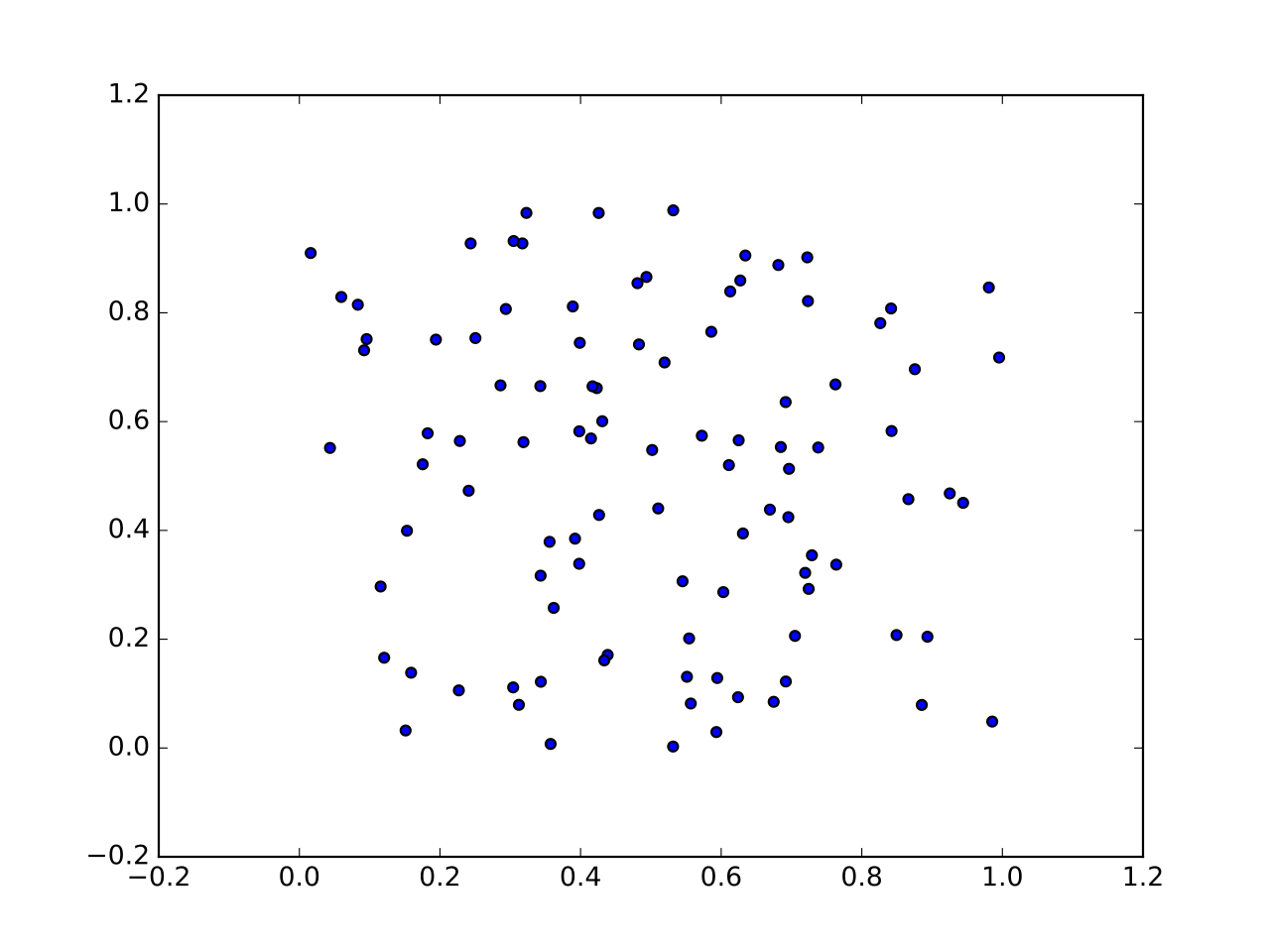 Multiple Linear Regression Calculator