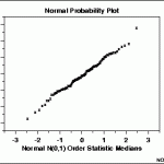 Normal Probability Plot Maker