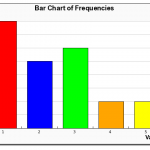 Relative Frequency Graph Maker