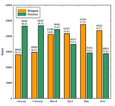 Bar Chart Maker