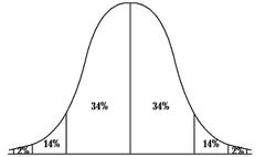 invnorm calculator