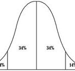 Normal Probability Calculator