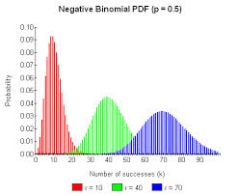 Binomial Probability Calculator