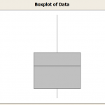 Box and Whisker Plot