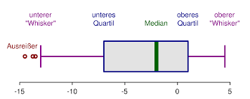 Box Plot Maker