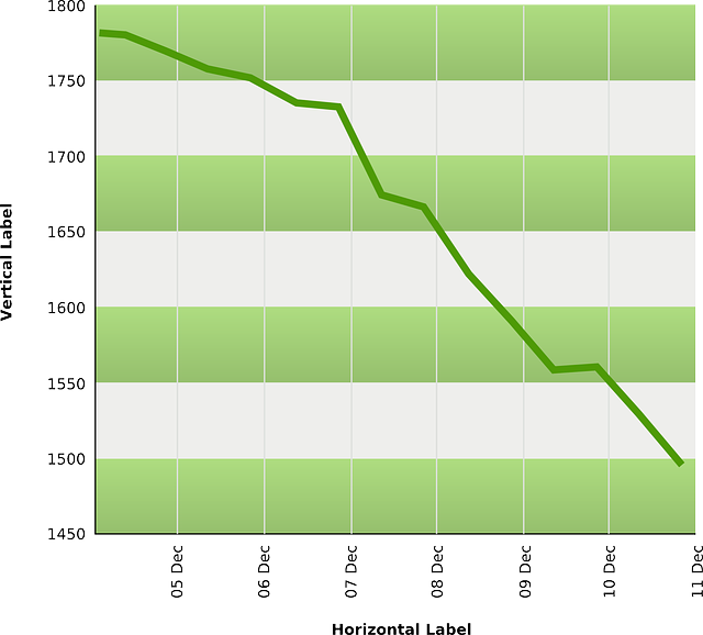 Exponential Smoothing Forecast Calculator