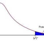 Critical Chi-Square Values