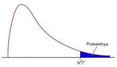 Critical Chi-Square Values