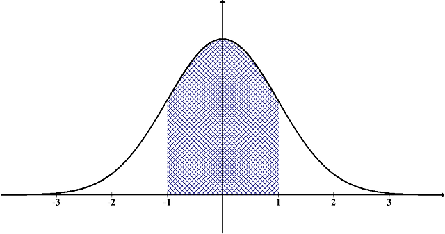 Z-test for one mean