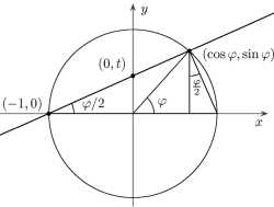 Формула двойного угла