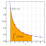 Math Cracks: взломать математику с помощью простых объяснений - MathCracker.com