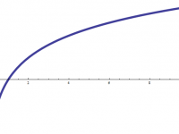 Logarithmic Function Calculator
