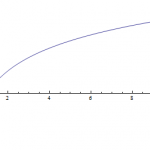 Finding the Log Graph