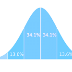 Normal Probability Grapher
