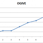 Ogive Graph Maker