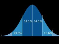 Decile Calculator