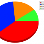 Pie Graph Maker for Sample Data