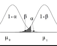 Power Calculator Minimum Sample Size - Testing for One Mean